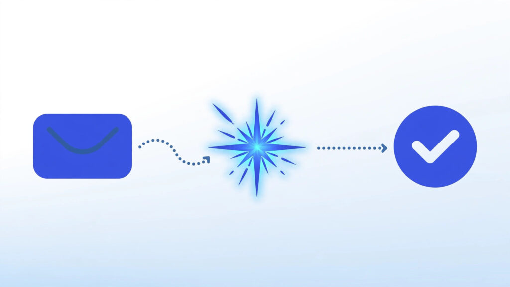 ai automation workflow pipeline trigger to ai to action